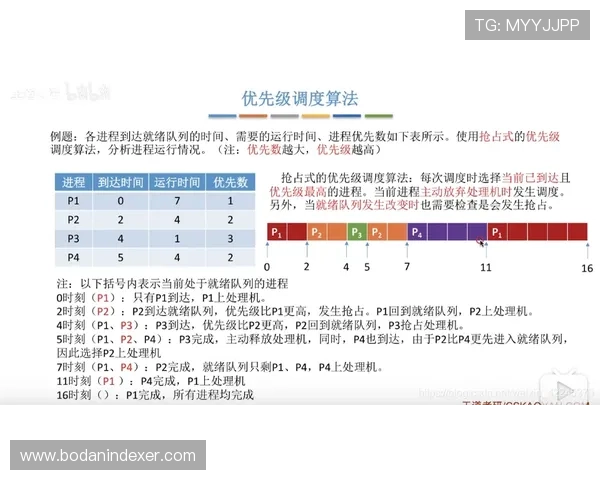波胆排除法怎么用 彩票数字高频玩法避坑指南